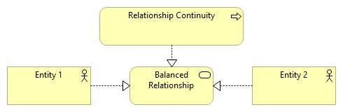 PCTF 1.2 Balanced Relationship