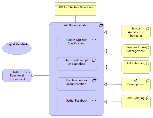 API Documentation
