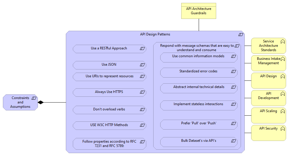 API Design Pattern