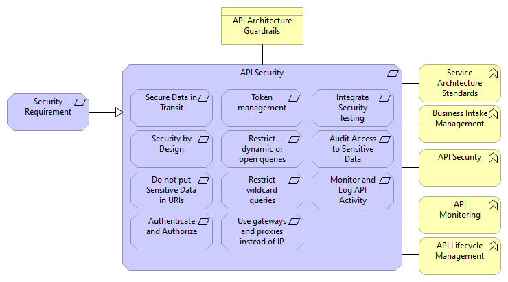 API Security