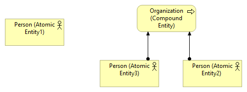 PCTF 1.2 Entities