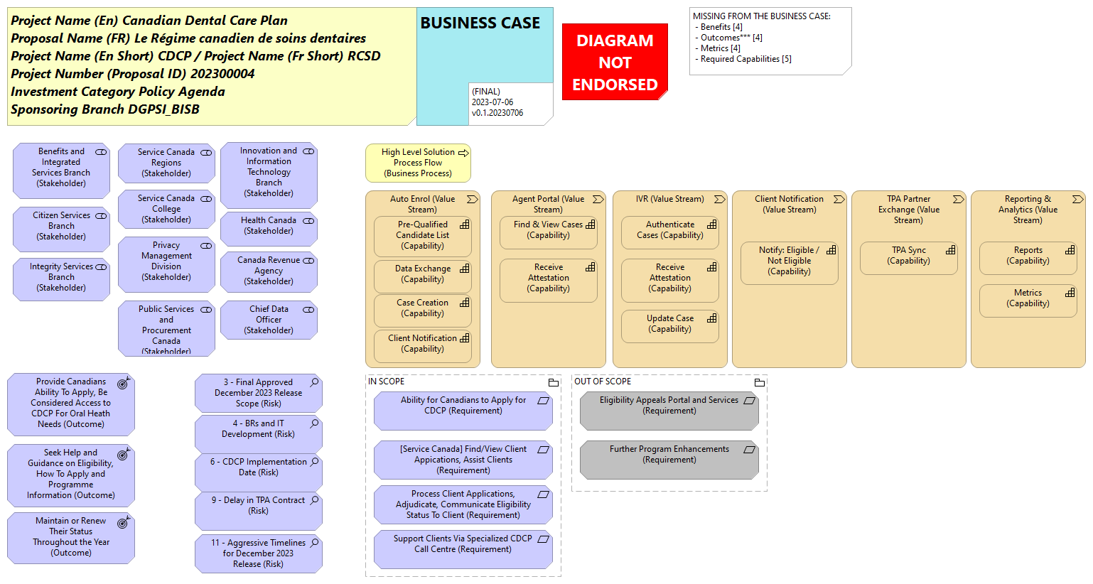 CDCP - Business Case