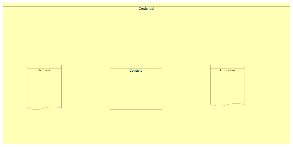 PCTF 1.2 Credential
