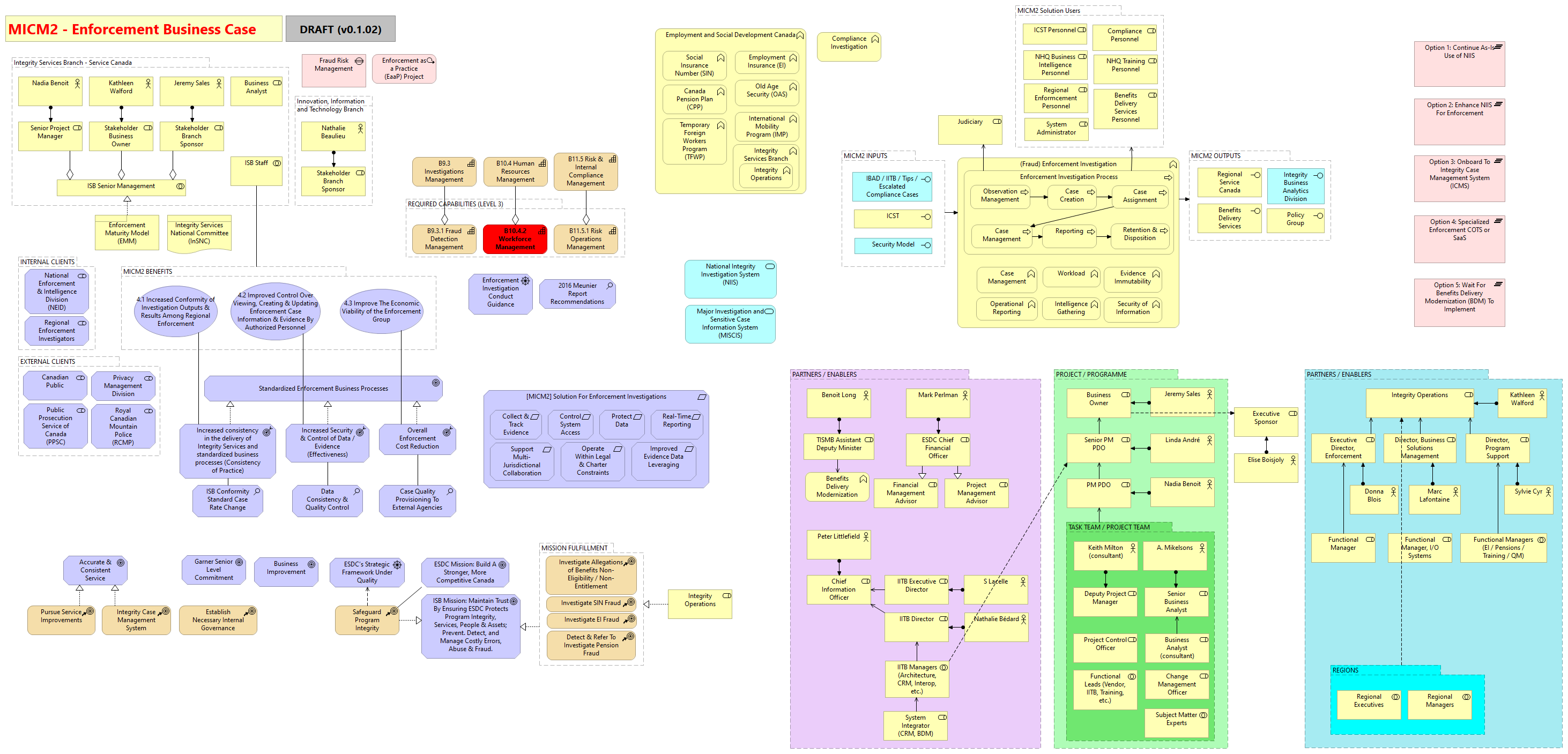 Modernization of Integrity Case Management - Phase 2 (MICM2)