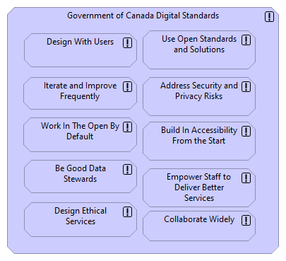 GC Digital Standards