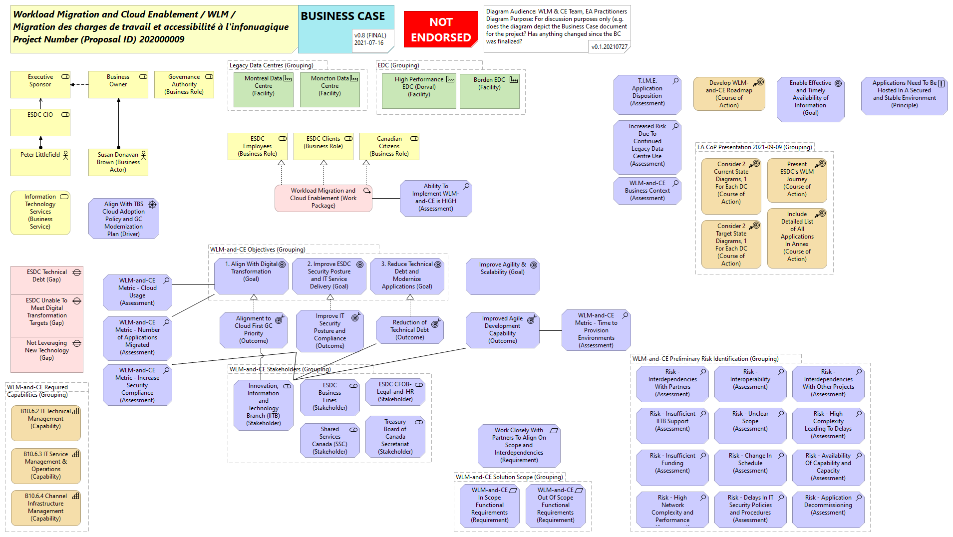 WLM and CE - Business Case