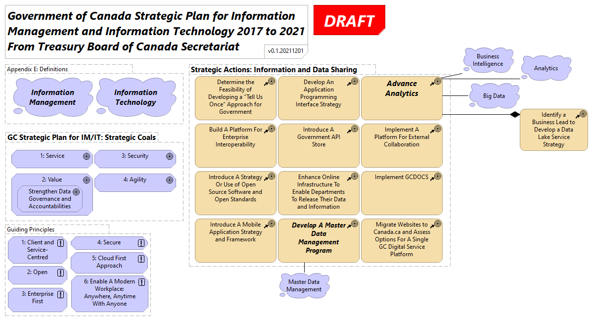 GC Strategic Plan for IM-and-IT 2017-21