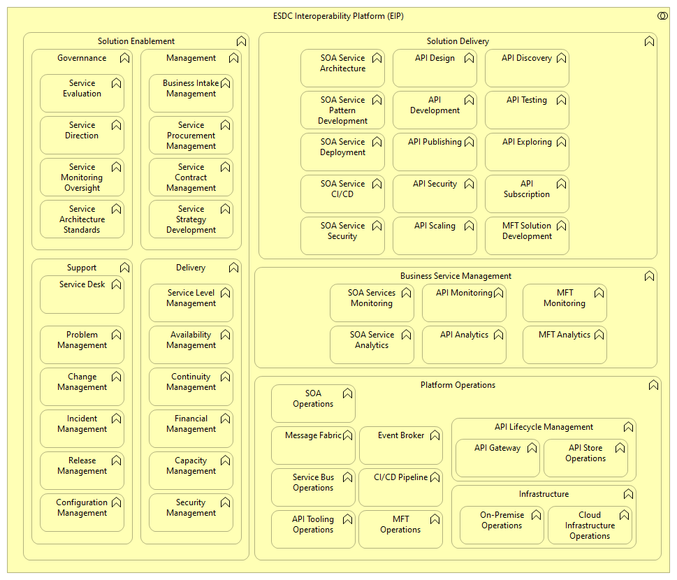 EIP Operations Framework